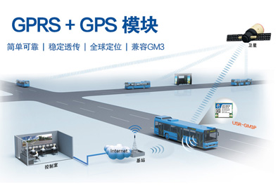 GPRS+GPS透?jìng)髂K USR-GM3P新品上市！