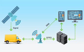 GPRS技術的優缺點