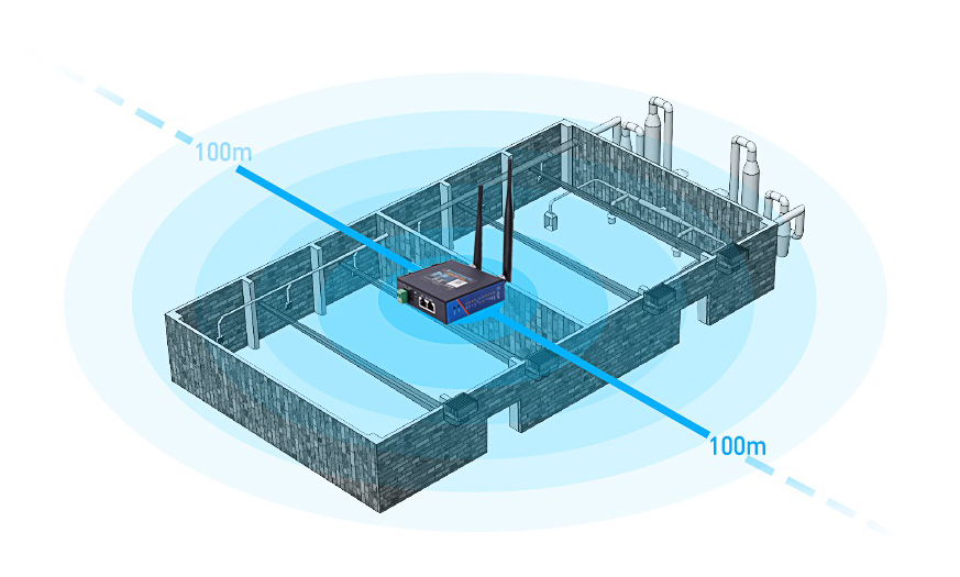 使用工業路由器覆蓋大面積區域時應避免的事情