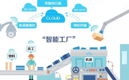 工業(yè)物聯(lián)網(wǎng)技術對智慧城市的影響