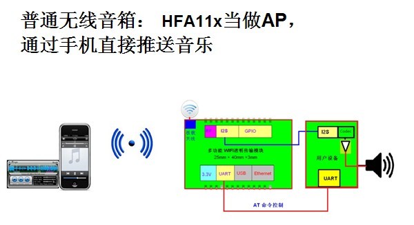 wifi無(wú)線音箱 airplay wifi無(wú)線音箱 airplay