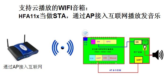 云播放WIFI音箱 云播放WIFI音箱