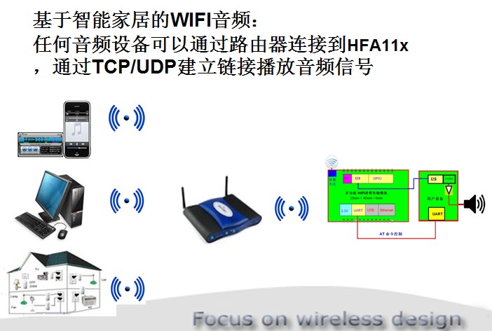 物聯(lián)網(wǎng)智能家居 wifi音箱 物聯(lián)網(wǎng)智能家居 wifi音箱