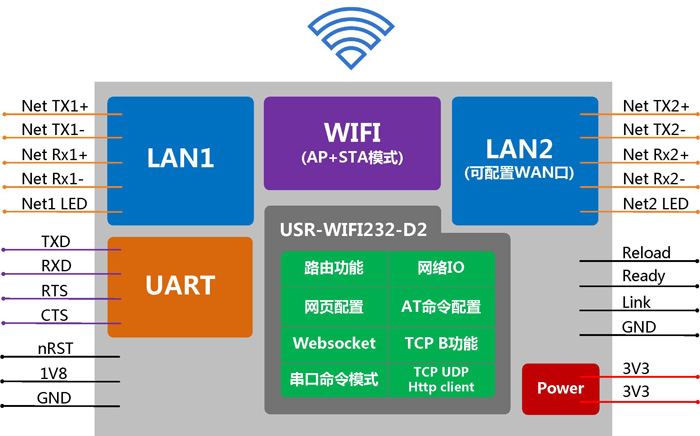 WIFI模塊 - 應用結構