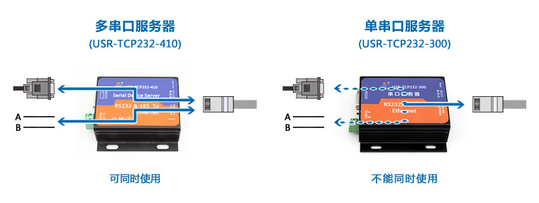 工業級串口服務器