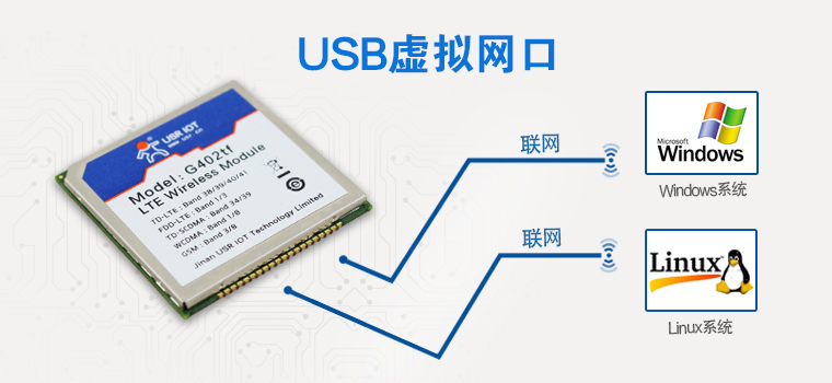 4G�o(w��)���K�ˮa(ch��n)Ʒ