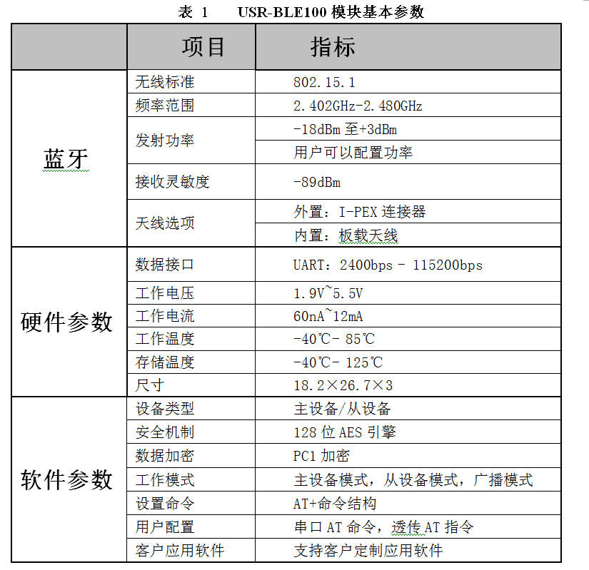 BLE100藍牙模組基本參數表 BLE100藍牙模組基本參數表
