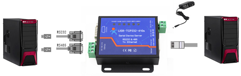 串口服務(wù)器應(yīng)該如何測(cè)試