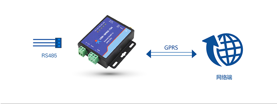 GPRS DTU網絡透傳 GPRS DTU網絡透傳