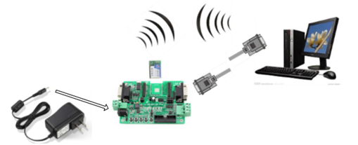 USR-C210模塊基本測試通信和使用方案 USR-C210模塊基本測試通信和使用方案