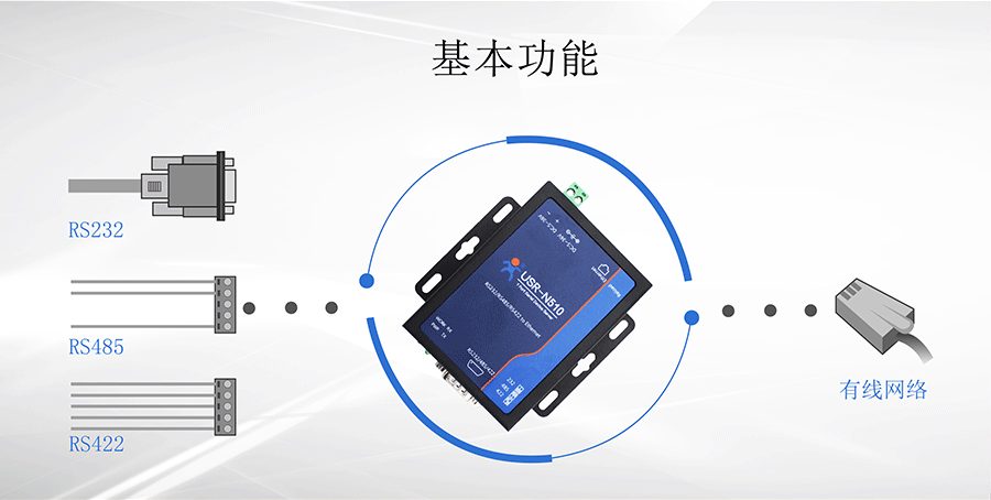 RS232/RS485/RS422單串口服務器基本功能圖 RS232/RS485/RS422單串口服務器基本功能圖