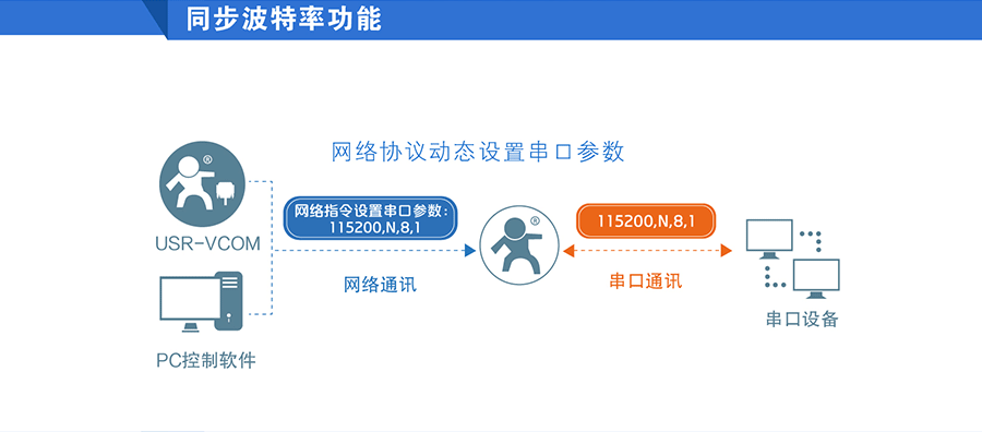 串口服務器_RS232/485九針串口服務器 串口服務器_RS232/485九針串口服務器