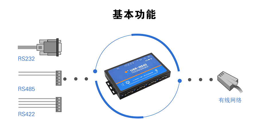 工業級四串口服務器基本功能 工業級四串口服務器基本功能