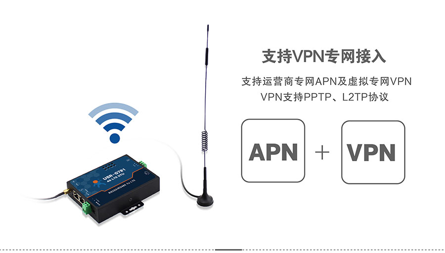 4G DTU_ 路由器的VPN專網 4G DTU_ 路由器的VPN專網