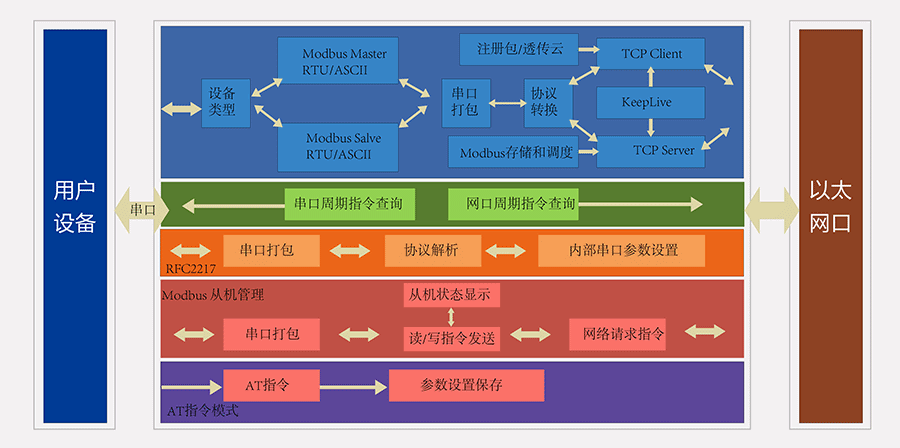 modbus網關的產品功能圖 modbus網關的產品功能圖