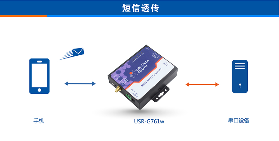 3G DTU短信透傳 3G DTU短信透傳