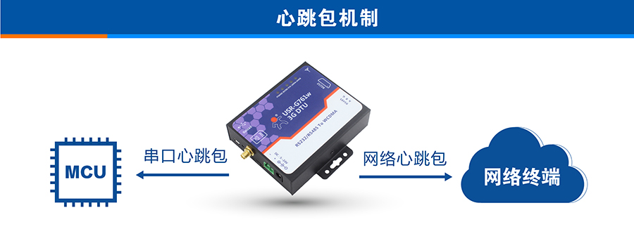 3G DTU的心跳包機制 3G DTU的心跳包機制