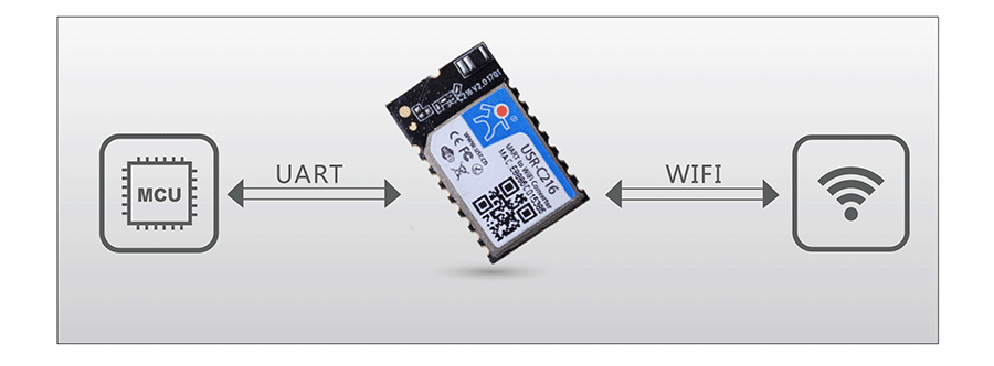 低功耗串口轉WIFI模塊:透明傳輸模式