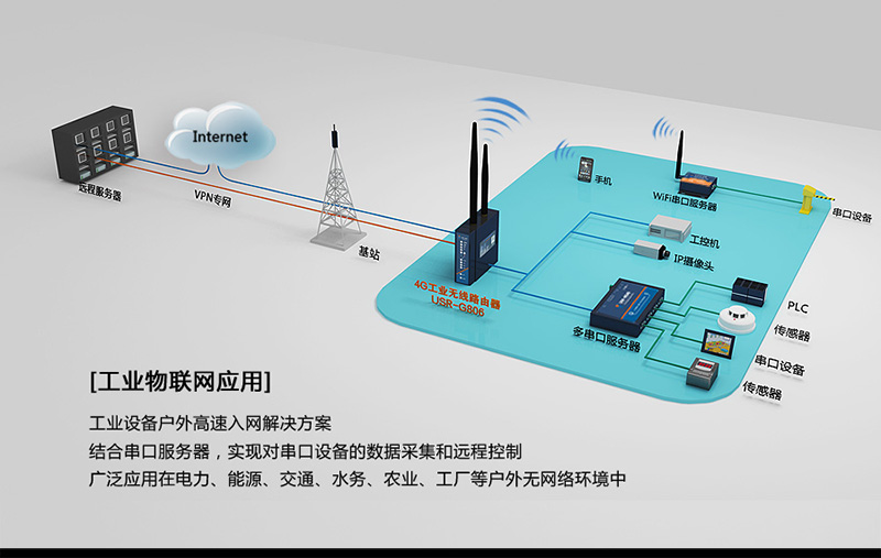 4G工業路由器的工業自動化解決方案