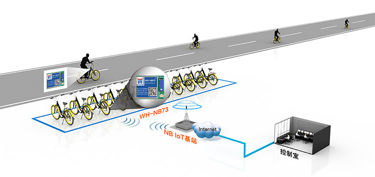 NB-IOT模塊的共享支付解決方案 NB-IOT模塊的共享支付解決方案