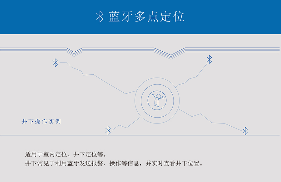 С�w�eBLE�{��ģ�K���{�����c��λ����