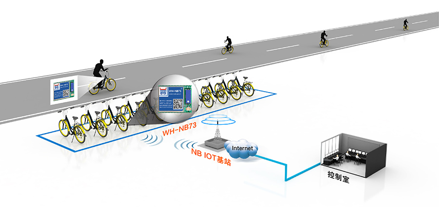 NB-IOT模塊的共享支付解決方案 NB-IOT模塊的共享支付解決方案