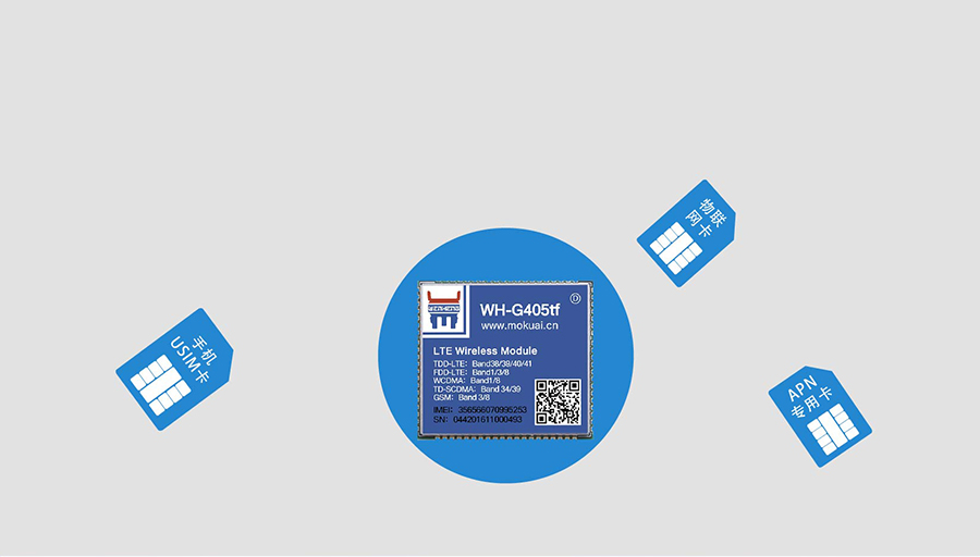 全網(wǎng)通4G透?jìng)髂K5模13頻 _串口轉(zhuǎn)LTE模組的USIM卡接口