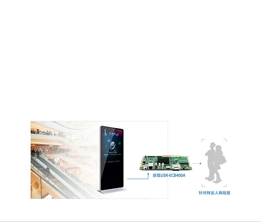 4G工控機電路板_4G工業計算機PCB電路板廣告機傳輸解決方案