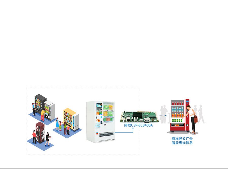 4G工控機電路板_4G工業計算機PCB電路板智能零售解決方案