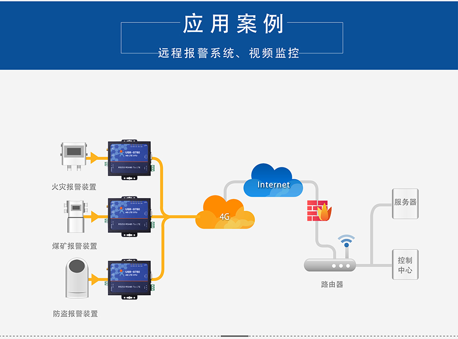 4G DTU透傳終端_蜂窩網絡無線透明傳輸設備遠程報警系統