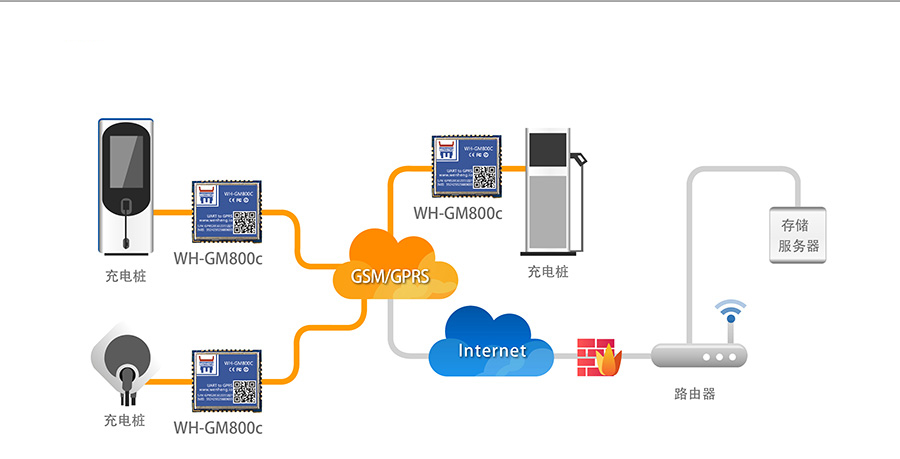 超小體積AT指令GPRS無線通訊模塊充電樁數據實時傳輸解決方案