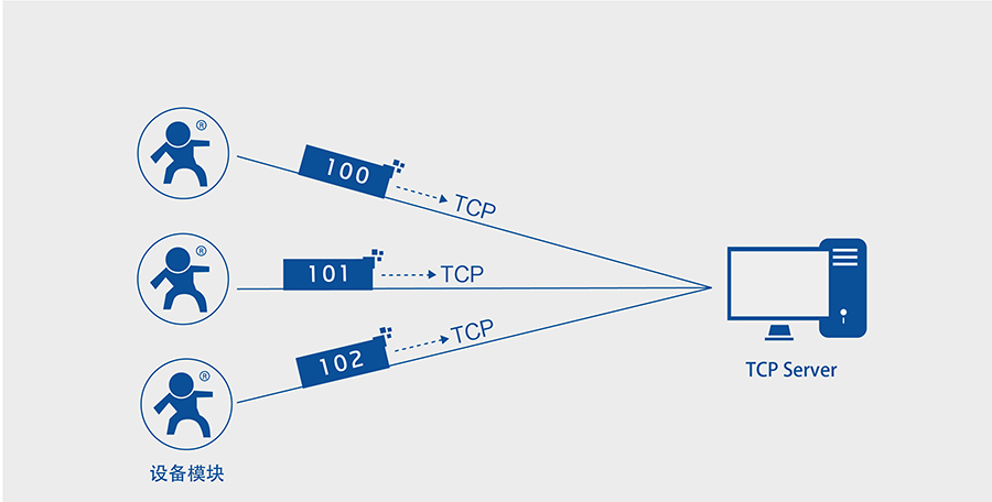 ԃrwifiģK_СweǶʽWIFIģMע԰C