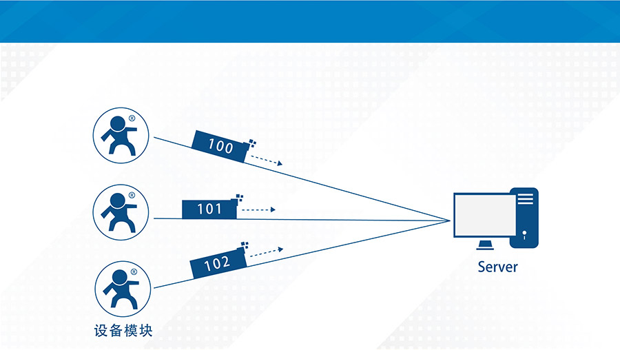 全頻段nb-iot模塊_物聯(lián)網(wǎng)nbiot模組注冊包機(jī)制