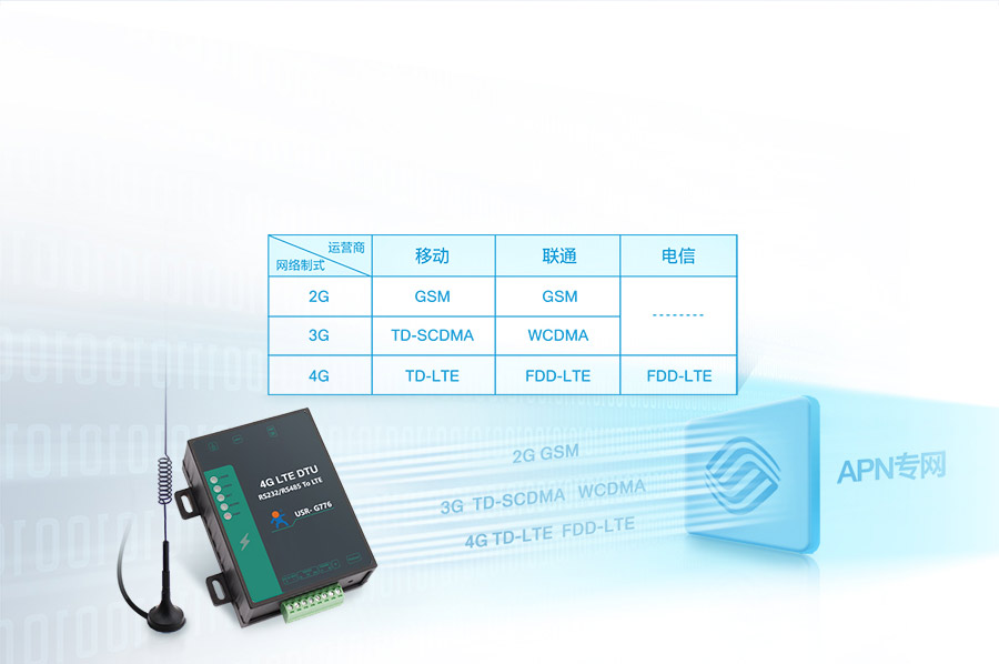 5ģ13lԃr4G DTUľWjʽ