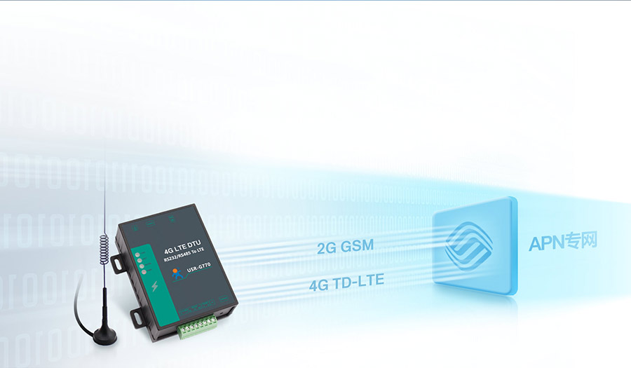 ԃr4G DTUƄ2G/4GWjʽ