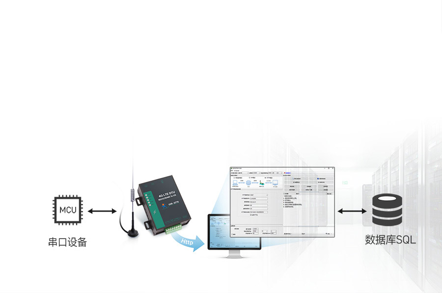 5ģ13lԃr4G DTUHTTPD Clientģʽ