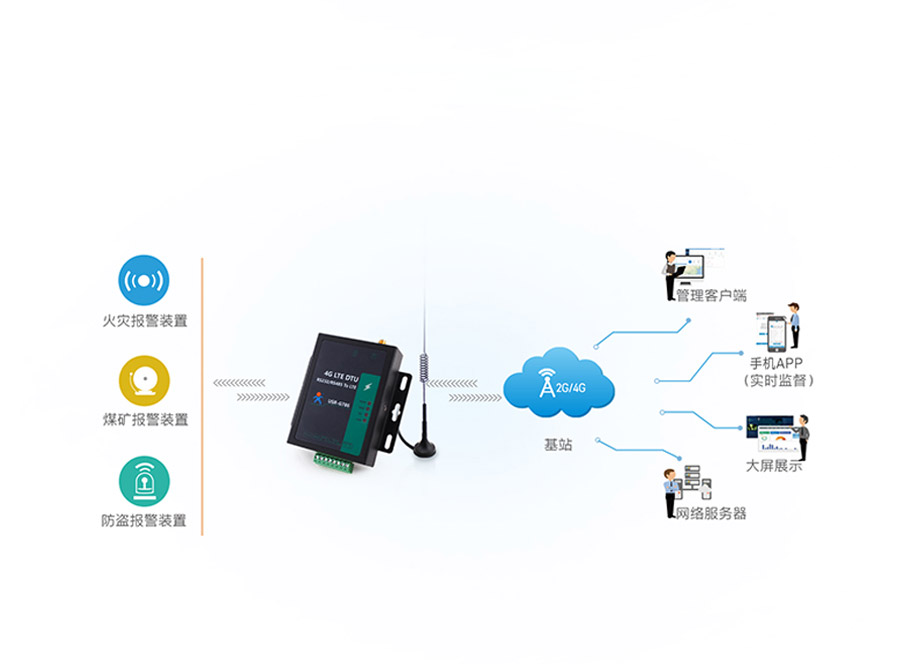 RS485電氣隔離DTU的遠程聯網報警應用案例