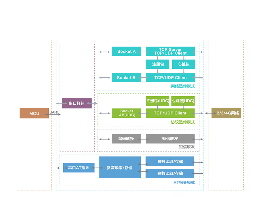 7ģ4Gģ�K�Ĺ��ܽY��