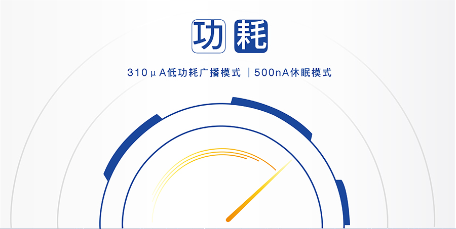 С�w�eBLE�{��ģ�K�Ĺ��ą���