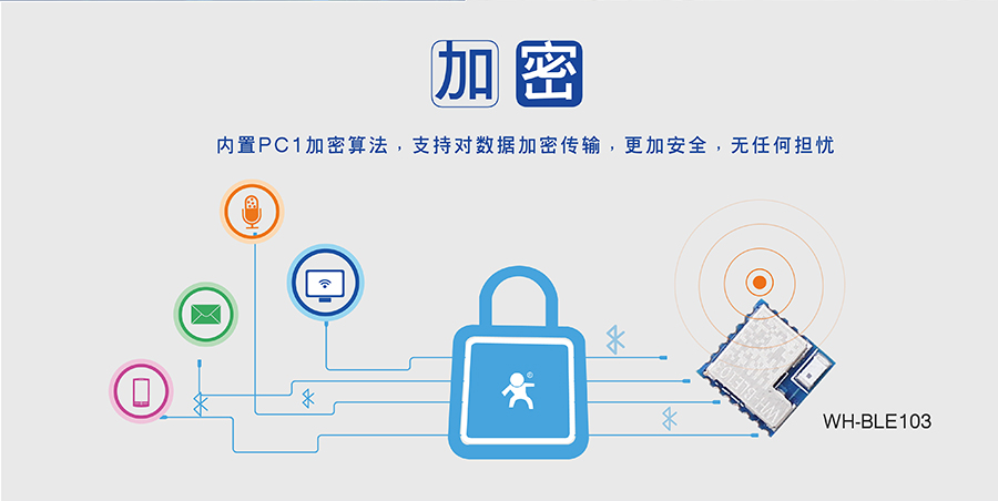 С�w�eBLE�{��ģ�K�ļ��ܹ���