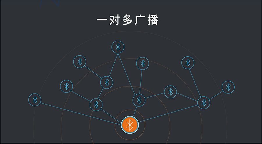 С�w�eBLE�{��ģ�K��һ�����V��