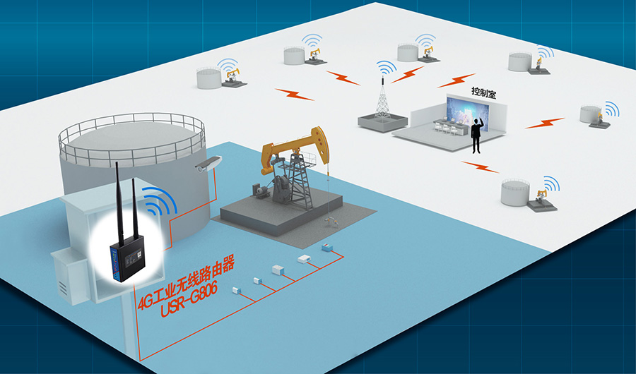 工業路由器在不同環境下怎么使用?有什么影響 工業路由器在不同環境下怎么使用?有什么影響