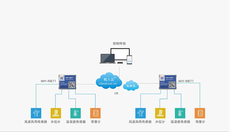 超小體積nbiot無線通信模組的智慧農業解決方案
