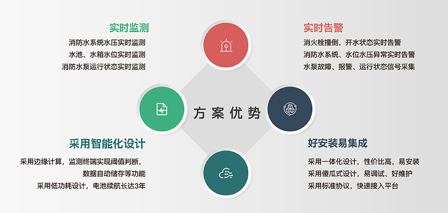 智慧消防栓解決方案優勢有哪些 智慧消防栓解決方案優勢有哪些