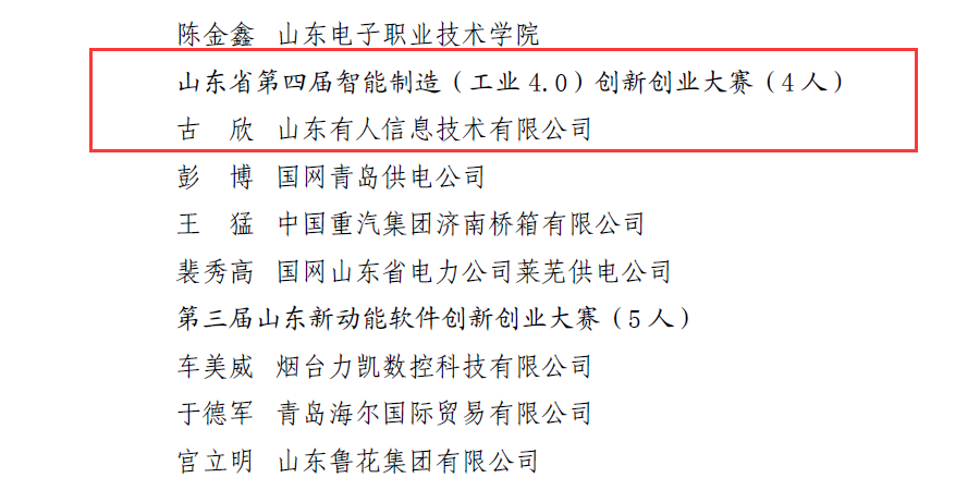 有人物聯網CEO古欣榮獲“山東省青年崗位能手”榮譽稱號