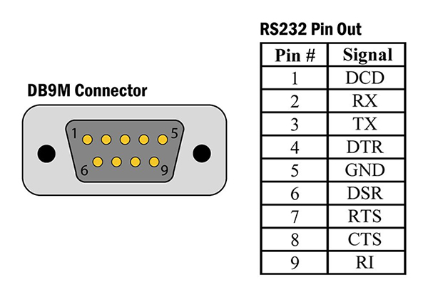 RS232接口連線圖 RS232接口連線圖