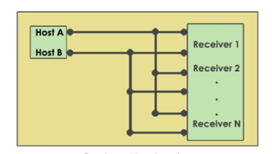 RS485接線示意圖 RS485接線示意圖