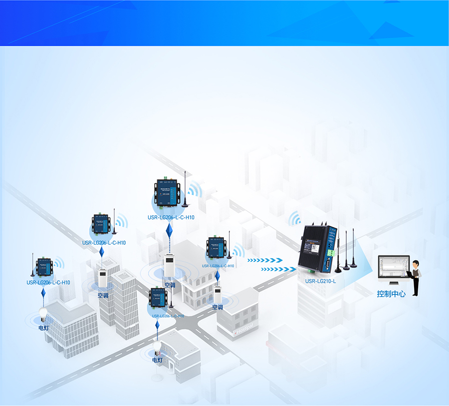 LoRa無線網關樓宇控制設備監測