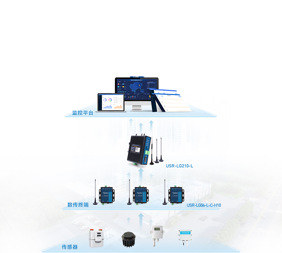 倉儲溫濕度聯網監控