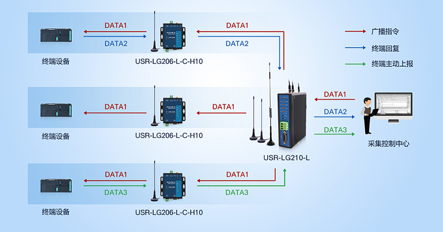 lora私有協(xié)議透傳模式 lora私有協(xié)議透傳模式